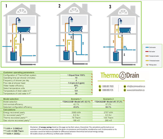 Unlocking Energy Savings with Drain Water Heat Recovery Technology