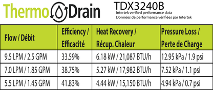 TDX Compact 24" Drain Water Heat Recovery (DWHR) - Crimp Pex