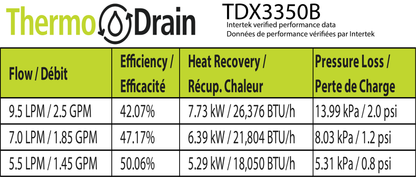 TDX Builder Pro Drain Water Heat Recovery