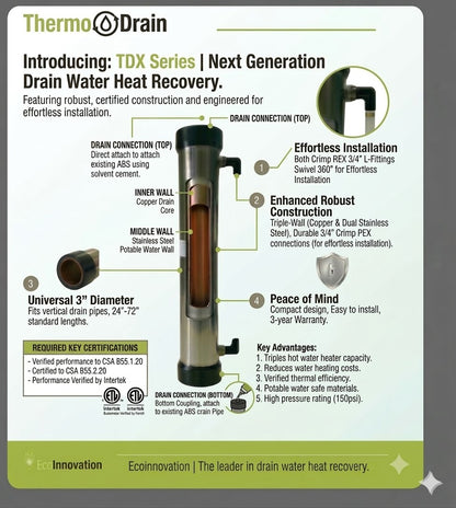 TDX Compact 24" Drain Water Heat Recovery (DWHR) - Crimp Pex