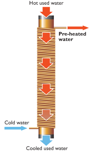 10x COMPACT TDH3320B-DR-PEX (41% eff) factory installed crimp PEX fittings type ASTM F1807
