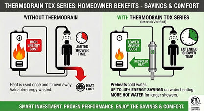 TDX Compact 24" Drain Water Heat Recovery (DWHR) - Crimp Pex